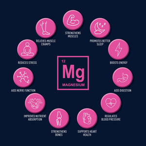Magnesium Body Lotion Sample